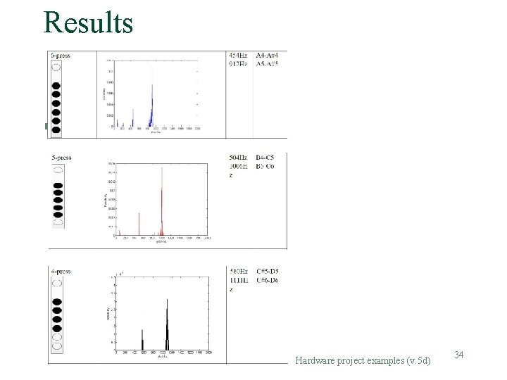 Results § Hardware project examples (v. 5 d) 34 Results § Hardware project examples (v. 5 d) 34