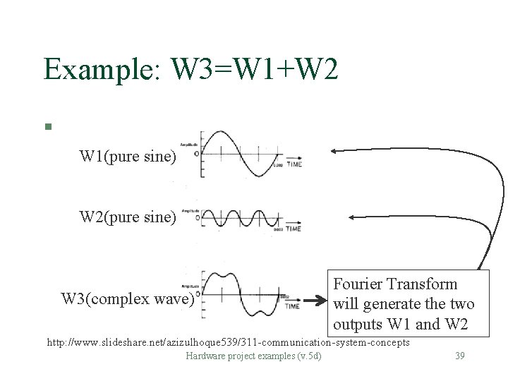 Example: W 3=W 1+W 2 § W 1(pure sine) W 2(pure sine) W 3(complex Example: W 3=W 1+W 2 § W 1(pure sine) W 2(pure sine) W 3(complex