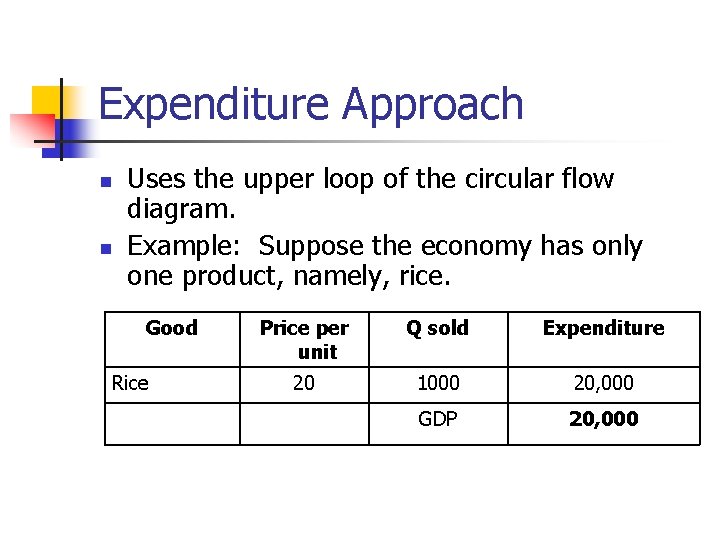 Expenditure Approach n n Uses the upper loop of the circular flow diagram. Example: