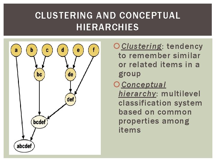 CLUSTERING AND CONCEPTUAL HIERARCHIES Clustering: tendency to remember similar or related items in a