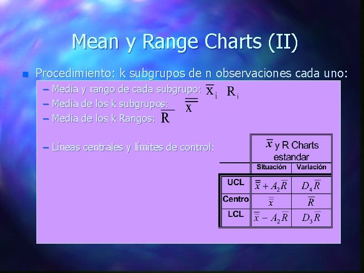 Mean y Range Charts (II) n Procedimiento: k subgrupos de n observaciones cada uno:
