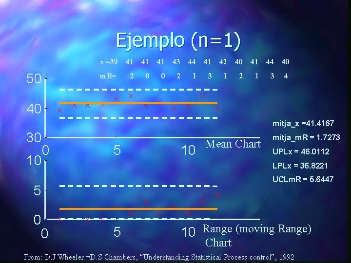 Ejemplo (n=1) 50 x =39 41 41 41 43 44 41 42 40 41