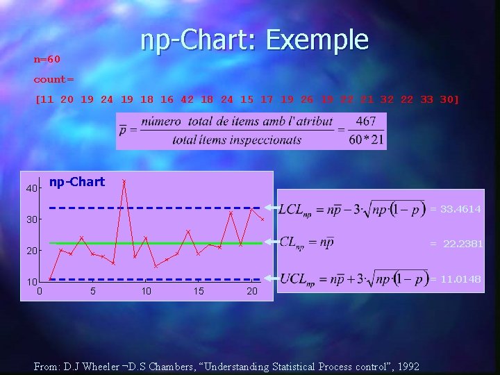 np-Chart: Exemple n=60 count= [11 20 19 24 19 18 16 42 18 24