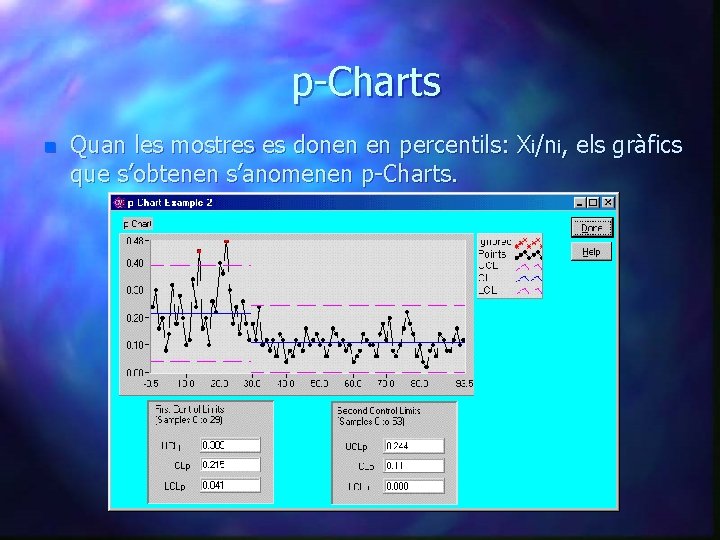 p-Charts n Quan les mostres es donen en percentils: Xi/ni, els gràfics que s’obtenen