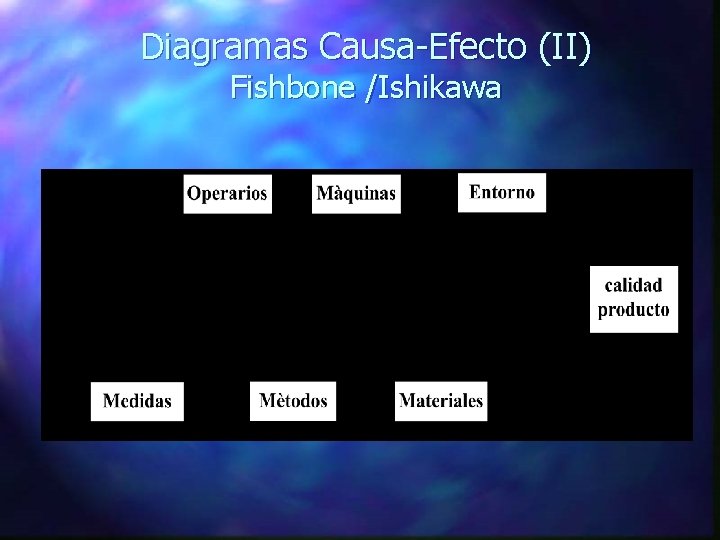 Diagramas Causa-Efecto (II) Fishbone /Ishikawa 