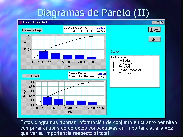 Diagramas de Pareto (II) Estos diagramas aportan información de conjunto en cuanto permiten comparar