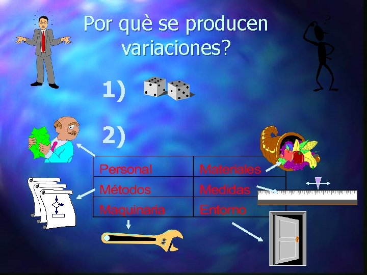 Por què se producen variaciones? 1) 2) 