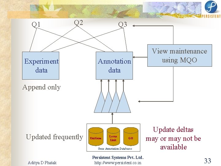 Q 1 Q 2 Experiment data Q 3 Annotation data View maintenance using MQO