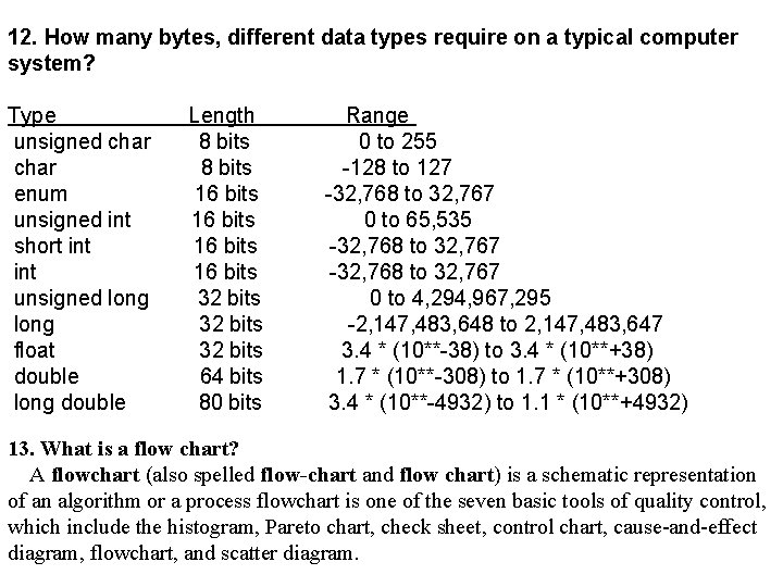 12. How many bytes, different data types require on a typical computer system? Type