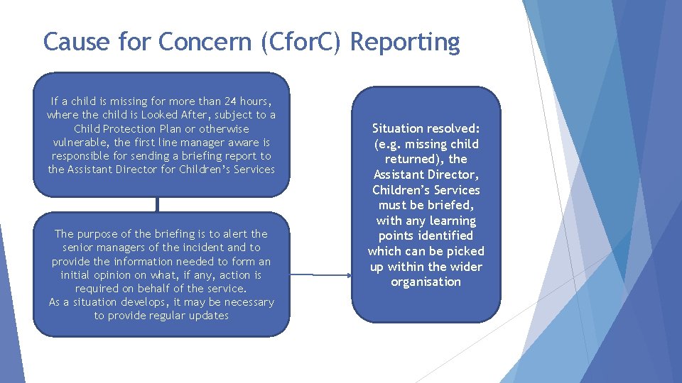 Cause for Concern (Cfor. C) Reporting If a child is missing for more than