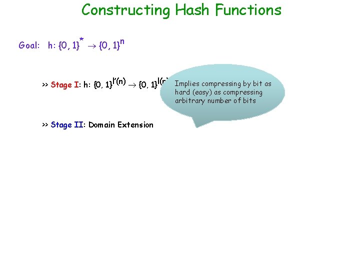 Constructing Hash Functions Goal: h: {0, 1}* {0, 1}n by bit as >> Stage Constructing Hash Functions Goal: h: {0, 1}* {0, 1}n by bit as >> Stage
