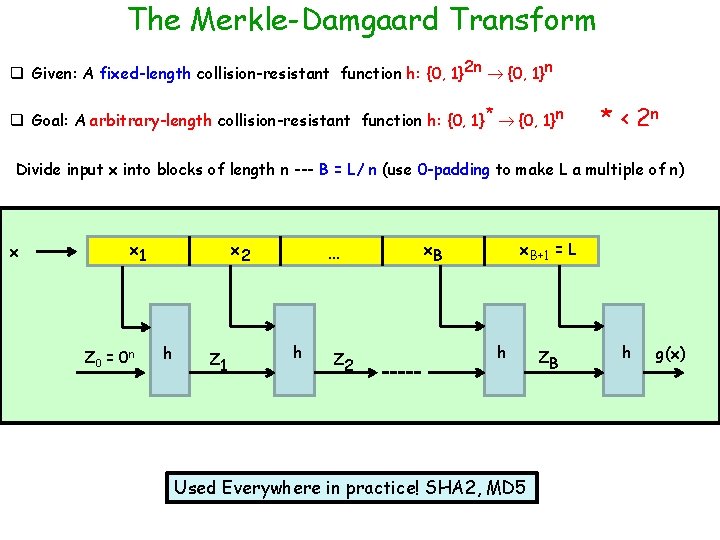 The Merkle-Damgaard Transform q Given: A fixed-length collision-resistant function h: {0, 1}2 n {0,
