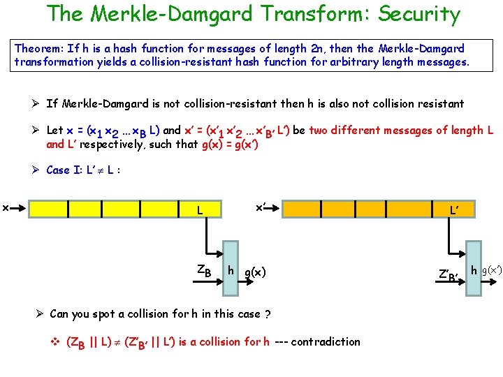 The Merkle-Damgard Transform: Security Theorem: If h is a hash function for messages of