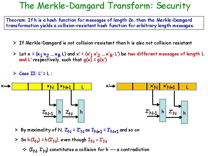 The Merkle-Damgard Transform: Security Theorem: If h is a hash function for messages of