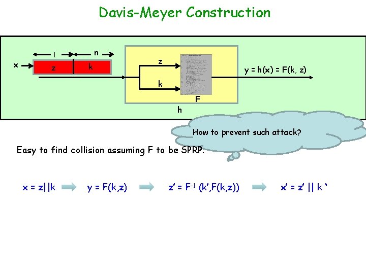 Davis-Meyer Construction x n l z k z y = h(x) = F(k, z) Davis-Meyer Construction x n l z k z y = h(x) = F(k, z)