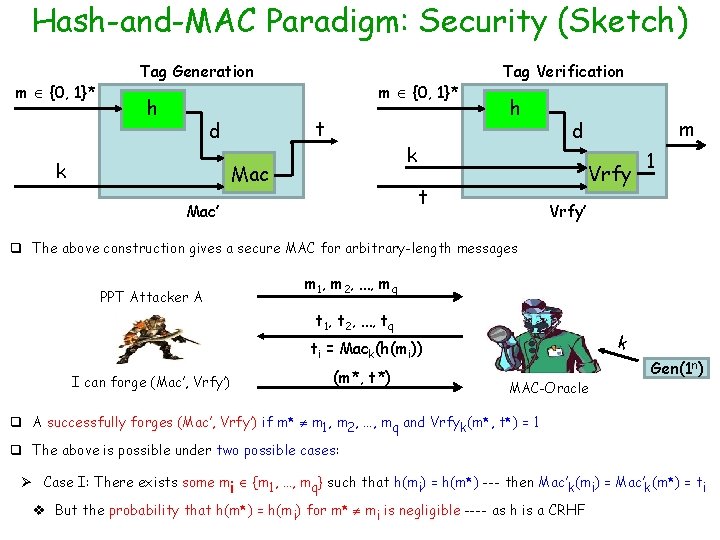 Hash-and-MAC Paradigm: Security (Sketch) m {0, 1}* Tag Generation h t d k m