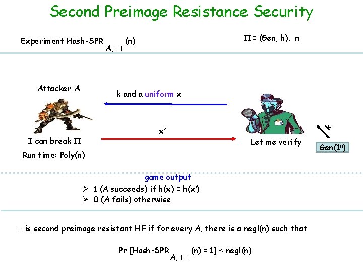 Second Preimage Resistance Security Experiment Hash-SPR Attacker A A, = (Gen, h), n (n) Second Preimage Resistance Security Experiment Hash-SPR Attacker A A, = (Gen, h), n (n)