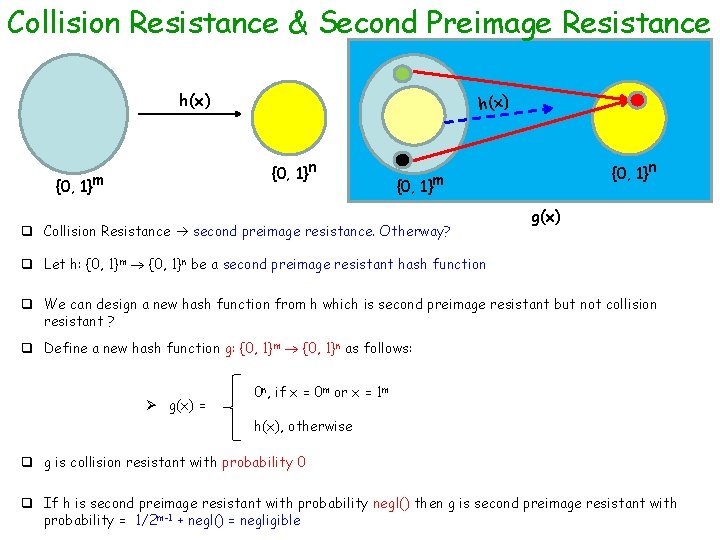 Collision Resistance & Second Preimage Resistance h(x) {0, 1}n {0, 1}m q Collision Resistance