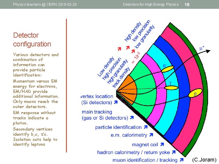 Physics teachers @ CERN 2018 -02 -20 Detectors for High Energy Physics 16 Detector