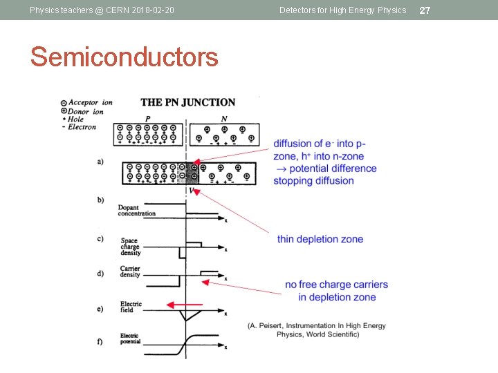 Physics teachers @ CERN 2018 -02 -20 Semiconductors Detectors for High Energy Physics 27