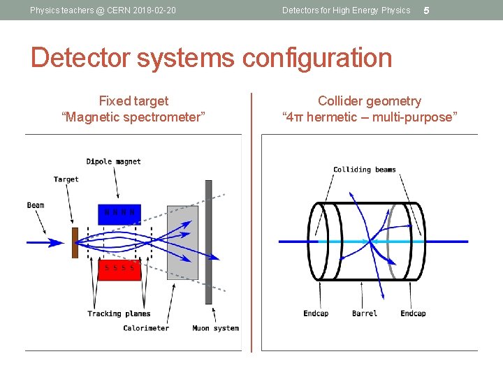 Physics teachers @ CERN 2018 -02 -20 Detectors for High Energy Physics 5 Detector