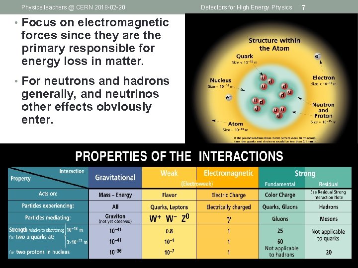 Physics teachers @ CERN 2018 -02 -20 • Focus on electromagnetic forces since they