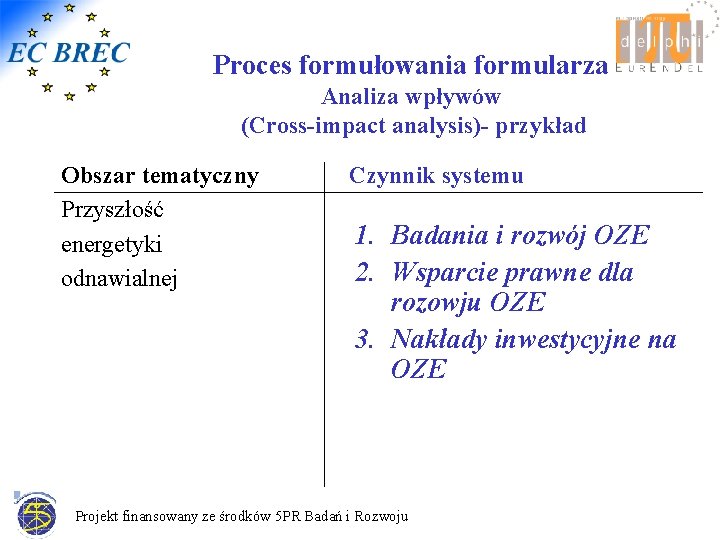 Proces formułowania formularza Analiza wpływów (Cross-impact analysis)- przykład Obszar tematyczny Przyszłość energetyki odnawialnej Czynnik