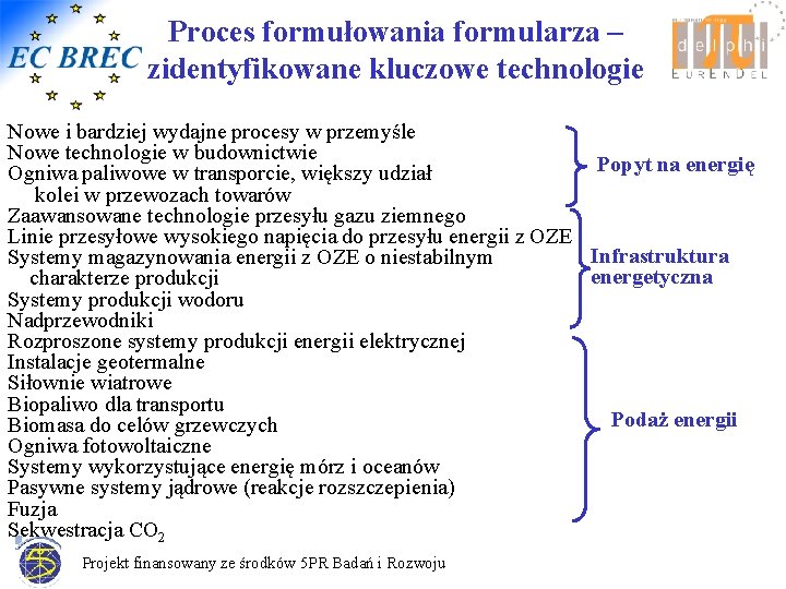 Proces formułowania formularza – zidentyfikowane kluczowe technologie Nowe i bardziej wydajne procesy w przemyśle