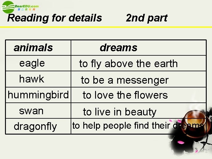Reading for details animals eagle hawk 2 nd part dreams to fly above the