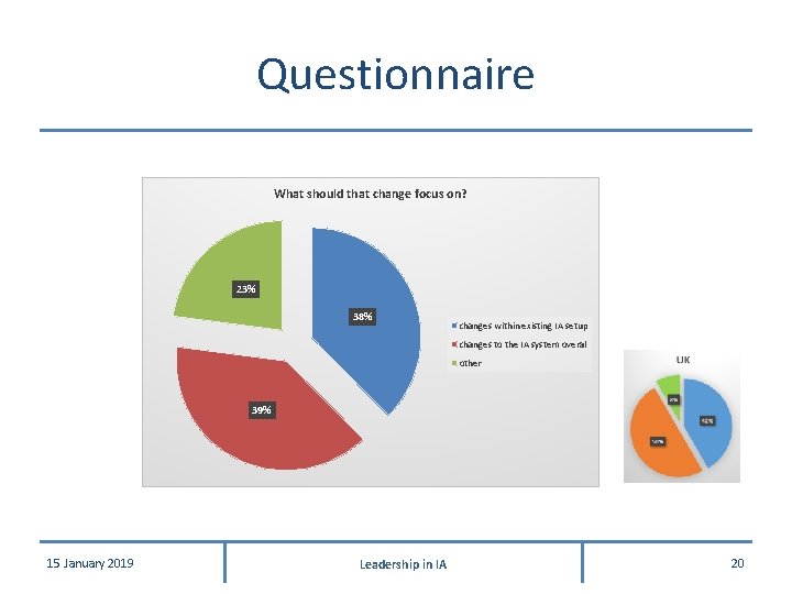 Questionnaire What should that change focus on? 23% 38% changes within existing IA setup Questionnaire What should that change focus on? 23% 38% changes within existing IA setup