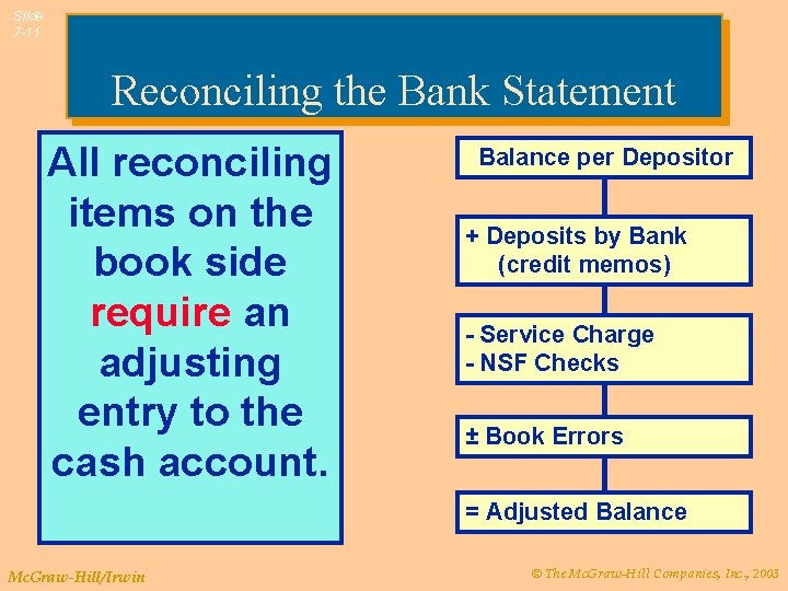 Slide 7 -11 Reconciling the Bank Statement All reconciling items on the book side