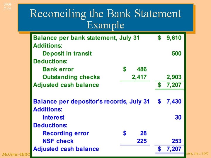 Slide 7 -14 Reconciling the Bank Statement Example Mc. Graw-Hill/Irwin © The Mc. Graw-Hill