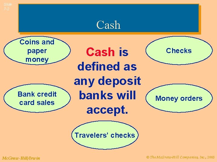 Slide 7 -2 Cash Coins and paper money Bank credit card sales Cash is