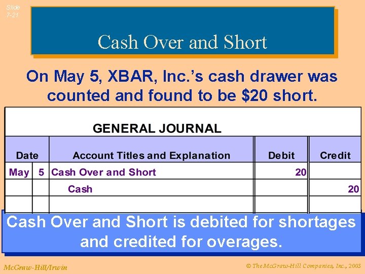 Slide 7 -21 Cash Over and Short On May 5, XBAR, Inc. ’s cash