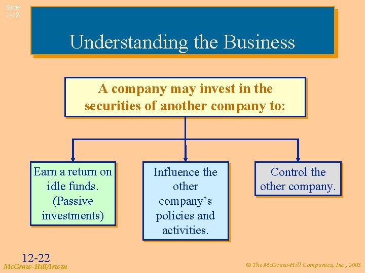 Slide 7 -22 Understanding the Business A company may invest in the securities of