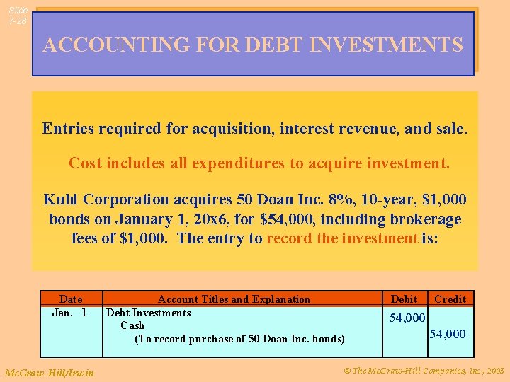 Slide 7 -28 ACCOUNTING FOR DEBT INVESTMENTS Entries required for acquisition, interest revenue, and