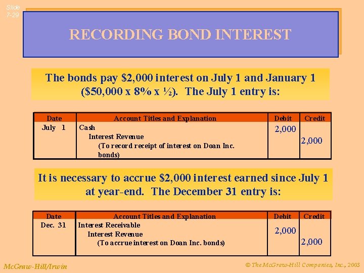 Slide 7 -29 RECORDING BOND INTEREST The bonds pay $2, 000 interest on July