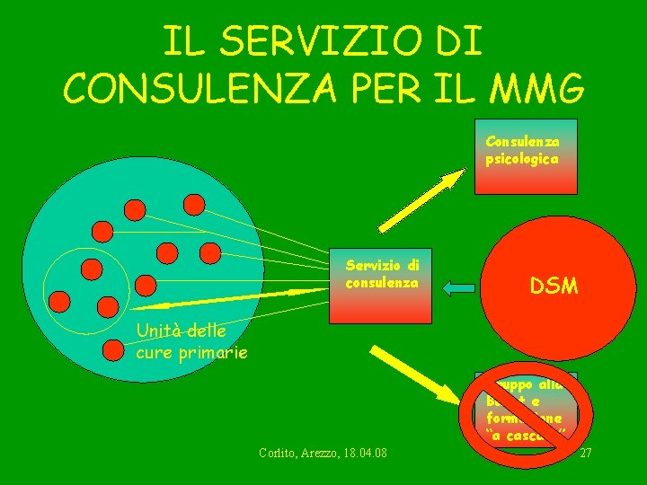 IL SERVIZIO DI CONSULENZA PER IL MMG Consulenza psicologica Servizio di consulenza DSM Unità