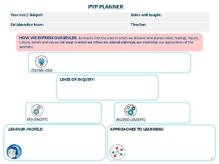 PYP PLANNER Year level/ Subject: Dates unit taught: Collaborative team: Timeline: HOW WE EXPRESS