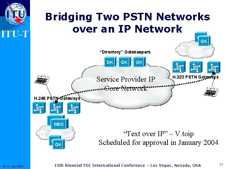 ITU-T Bridging Two PSTN Networks over an IP Network GK GK “Directory” Gatekeepers GK