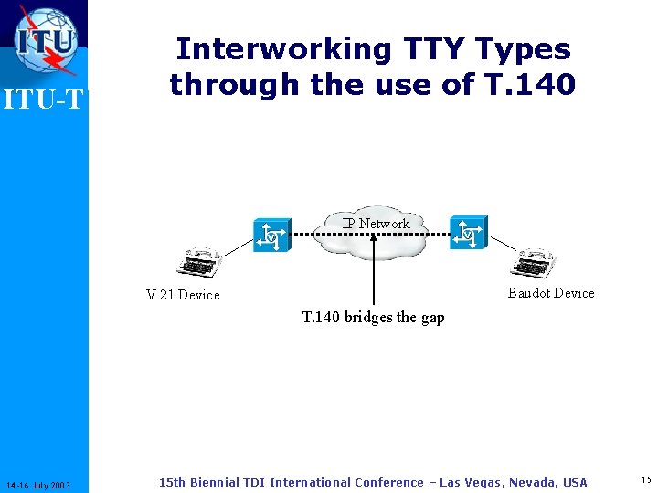 ITU-T Interworking TTY Types through the use of T. 140 IP Network Baudot Device