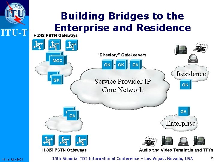 ITU-T Building Bridges to the Enterprise and Residence H. 248 PSTN Gateways “Directory” Gatekeepers
