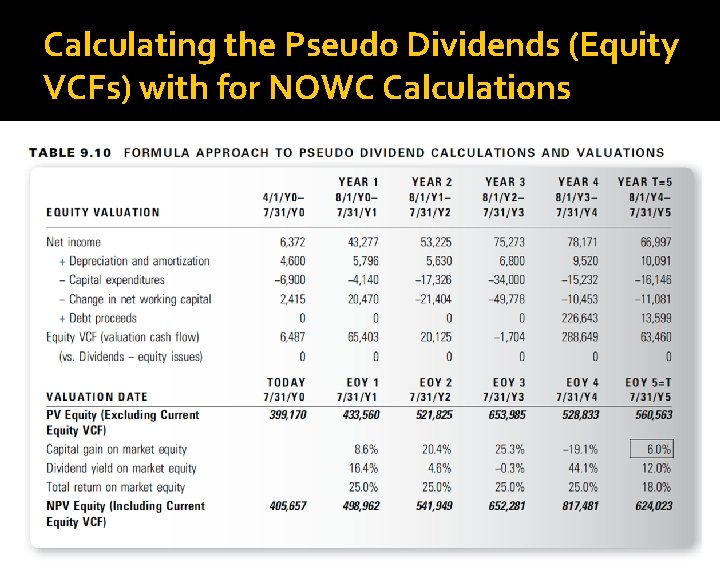 Calculating the Pseudo Dividends (Equity VCFs) with for NOWC Calculations 17 