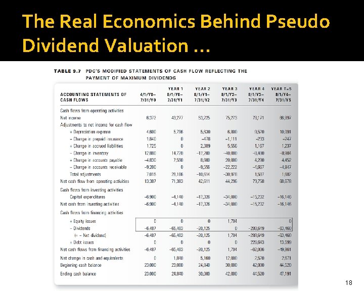 The Real Economics Behind Pseudo Dividend Valuation … 18 