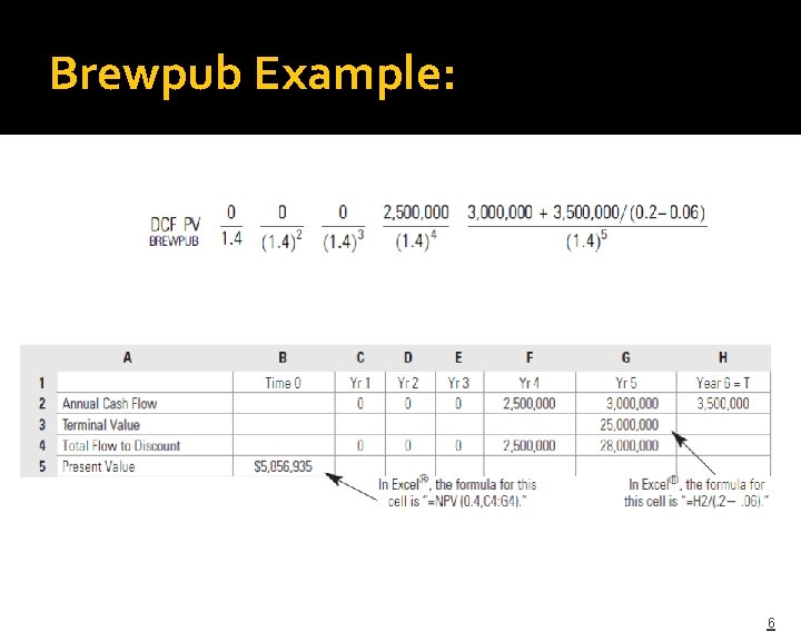 Brewpub Example: 6 