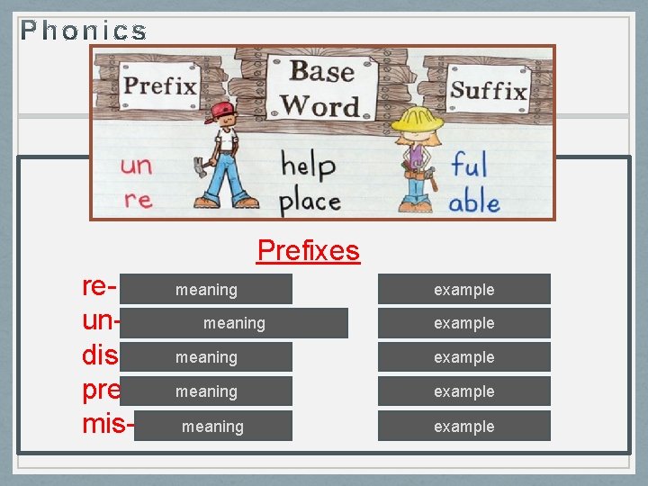Prefixes meaning re- – again meaning un- – not/opposite of meaning dis- – not Prefixes meaning re- – again meaning un- – not/opposite of meaning dis- – not