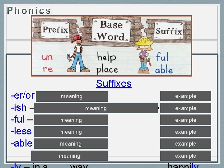 Suffixes example meaning who -er/or – a person teacher example -ish – like/having meaning Suffixes example meaning who -er/or – a person teacher example -ish – like/having meaning