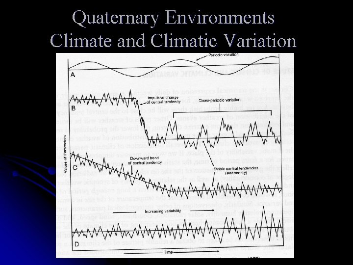 Quaternary Environments Climate and Climatic Variation 