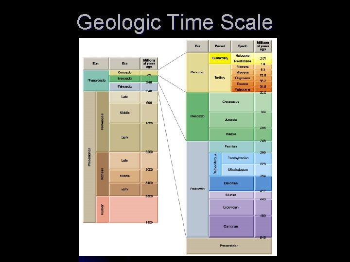 Geologic Time Scale 