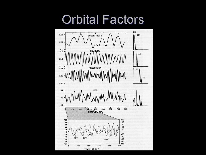 Orbital Factors 